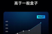 低价千兆网口电视盒子使用方法是什么？