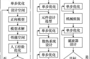 高负荷下路由器运行方法是什么？