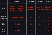 欧顶集成灶拆开维修的技巧与步骤（学会拆解灶具轻松解决维修问题）