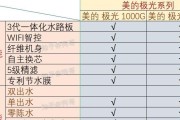 纯水机和净水机的区别及内部核心元件差异（解析纯水机和净水机的功能与构造）