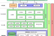 工业网关对比分析图片制作方法是什么？