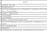 志高空调F8故障的原因和解决方法（探究志高空调F8故障的常见原因和如何应对）