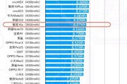 魅族手机附赠充电器领取流程是什么？需要什么条件？