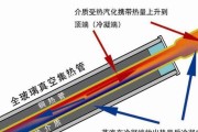 热水器安装热管步骤是什么？图解方式如何理解？