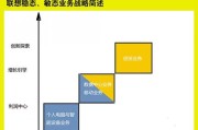 联想如意软件关闭方法是什么？如何彻底退出？