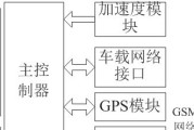 汽车vmc系统的作用是什么？