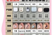 蓝牙耳机的抗噪音功能是如何工作的？有哪些提升抗噪音效果的技巧？