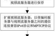 国产系统服务器编码查询方法是什么？