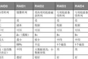 如何成功秒杀电脑台式？