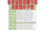 荣耀手机页面删除方法是什么？