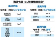 菲律宾不装洗衣机的原因是什么？