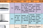 年代油烟机自动清洗功能如何使用？常见问题有哪些？