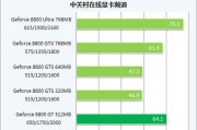 Unreal引擎推荐显卡配置是什么？如何选择适合的显卡？