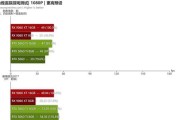 amd显卡公司名是什么？amd显卡性能如何？