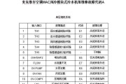 解决中央空调报19故障的有效方法（如何排除中央空调报19故障）