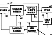 汽车节制器的作用是什么？