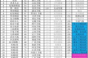 登封地区可以收看哪些电视台？频道列表有哪些？