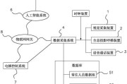 智能手表如何设置电梯卡功能？