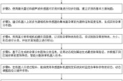 农业机器人常见问题有哪些？如何解决？