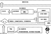 怎么识别机顶盒制造商是谁？识别方法有哪些？