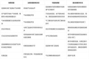 网关接口的正确连接方法是什么？连接后如何测试？