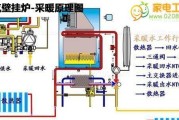 壁挂炉点火失败了怎么办？可能的原因有哪些？