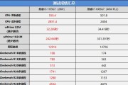 联想笔记本电脑i5性能怎么样？与同级别产品相比如何？