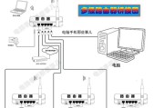 网口端口接路由器的步骤是什么？接好后如何测试网络？