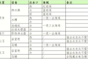 角阀热水器超长如何连接？接法有哪些？