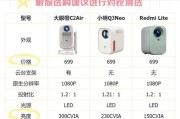 家用投影仪制作方法（实用教程）