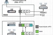 路由器如何进行组网？组网教程中可能会遇到哪些问题？