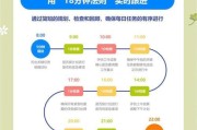 电脑时间调整秒数的具体步骤是什么？