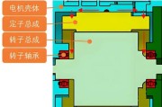 电风扇电机轴承应该使用什么油润滑？使用效果如何？
