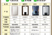 清水热水器神器怎么用？使用过程中有哪些技巧？