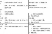 复印机维修人员接单的技巧和注意事项（提高效率）