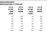 非洲手机市场重新洗牌：OPPO第五，小米第三，第一名占比51%