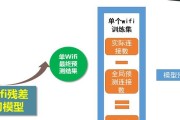 户外云端监控如何连接wifi？设置步骤是什么？