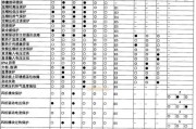 海尔中央空调故障代码07如何维修？维修步骤是什么？