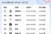 锅铲品牌与汽车有何关联？这个品牌汽车的特点是什么？