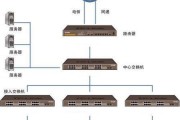 路由器出现环路怎么判断？如何解决？