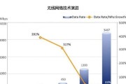 路由器市场最新趋势如何？