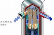 冰柜气液分离器结冰了怎么办？如何快速解决？