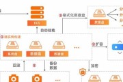 服务器多开界面操作指南是什么？