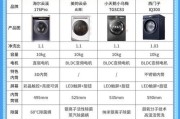冬天使用洗衣机太冷怎么办（解决洗衣机在寒冷冬季使用时温度过低的问题）
