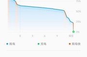 小米11屏幕高配版怎么样？使用体验如何？