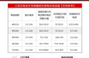 充电器自检仪使用步骤是什么？自检仪如何帮助检测充电器？