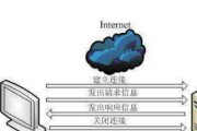如何利用服务器提升电脑性能？有哪些有效方法？