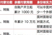 企业支付宝网关收款如何开通？需要哪些条件？