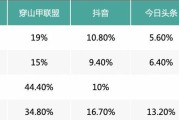 抖音独代服务器的含义是什么？