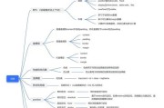 小程序前端开发教程（手把手教你打造高质量小程序应用）